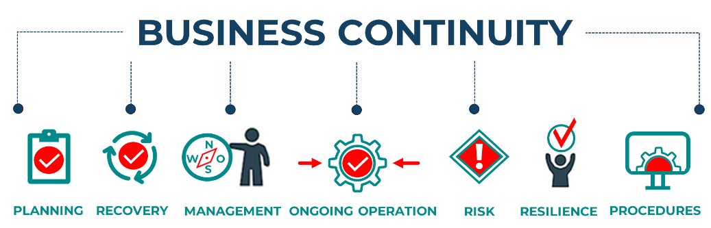 Business Continuity