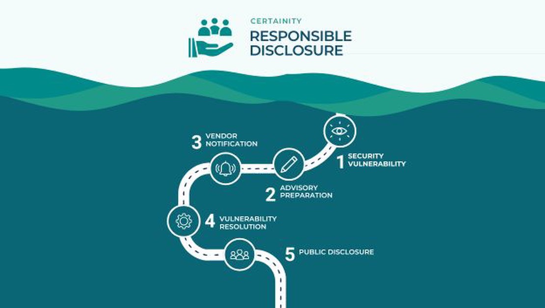 Responsible Disclosure: Verantwortungsvoller Umgang mit Sicherheitslücken